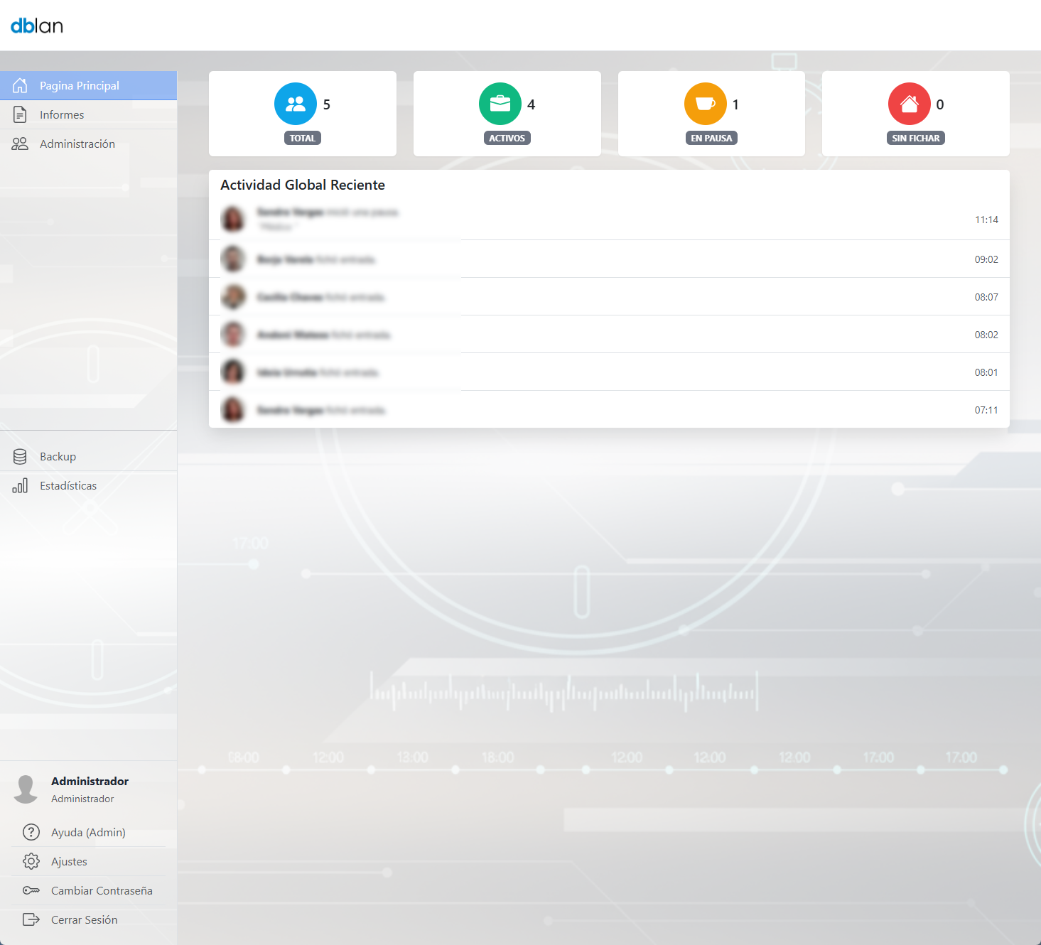 Vista principal de administración